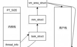 从源码到调试，一步步分析Linux内核堆栈（linux 内核堆栈）