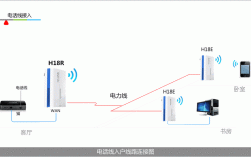 动态ip服务器怎么做