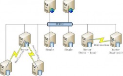 数据库服务器搭建方案（mysql数据库服务器搭建）