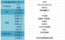 华为荣耀优化华为荣耀作为华为旗下的子品牌，一直以来都以高性价比和出色的性能表现受到消费者的喜爱。然而，随着市场竞争的加剧，华为荣耀也在不断地进行优化，以满足用户的需求。本文将从以下几个方面对华为荣耀的优化进行详细介绍。