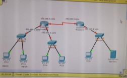 思科模拟器怎么给路由加端口f口，思科配置接口