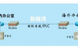 IPLC专线是什么意思?IPLC专线有哪些好处?（IPLC专线是什么意思?IPLC专线有哪些好处?)