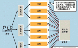 揭秘黑客攻击之DDoS攻击原理与防范措施（揭秘黑客攻击之ddos攻击原理与防范措施）