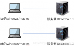 服务器怎样连接，实验室服务器怎么用