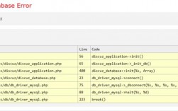 Discuz! Database Error的解决办法（discuz! database error(0) notconnect）