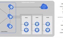 Kubernetes构建云原生应用的利器（k8s是哪个公司开发的)