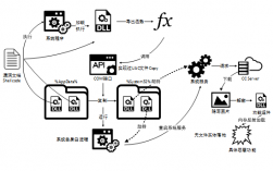 黑客怎么攻击服务器（黑客攻击服务器原理）