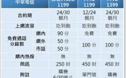 台湾中华电信怎么收费（台湾中华电信客服热线）