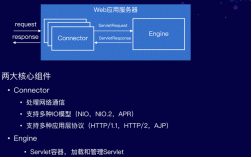 如何优化web服务器（web服务器性能优化）