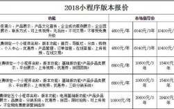 小程序报价单怎么做（报价小程序源码）