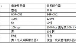 美国服务器与香港服务器优缺点对比（美国服务器与香港服务器优缺点对比分析）