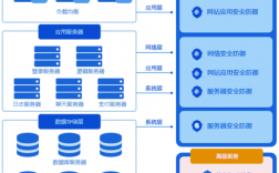 高防cdn租赁有哪些特点（高防cdn原理）