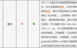 北京域名商（北京域名备案为什么这么长时间）