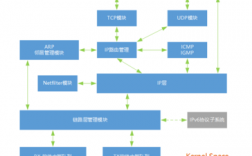 如何使用Linux内核调优技巧提升系统性能