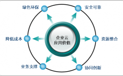 创业公司如何利用云计算技术降低成本提升效率（创业公司如何利用云计算技术降低成本提升效率)