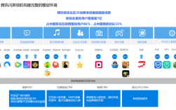 腾讯视频ASO优化数据分析报告中哪些数据是企业必须要关注的,腾讯视频ASO优化数据分析报告发布