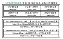 最小长度单位排名，小字母tm怎么打出来