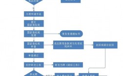 域名注册商标（域名注册商标注册流程）