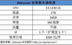 服务器5m独享有多快（服务器5m宽带是个什么水平）