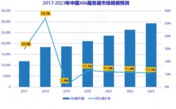 2016全国服务器（2019年中国服务器市场）