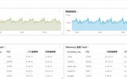 Linux的10个最佳实践，你知道几个？（linux实战）