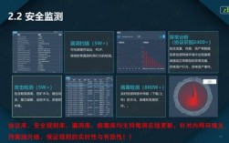 流量监测技术：监控公司网络安全实用手册！（监控需要充值流量是怎么回事)