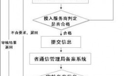 11域名注册攻略：从零开始轻松解决域名注册问题（ICP办理流程)