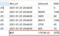 mysql中，计算2个datetime类型的字段，相减得到的分钟数，