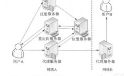 ip攻击服务器（攻击服务器的原理）