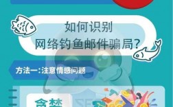 如何防范手机被网络攻击，如何检测和保护你的网络免受网络钓鱼攻击呢