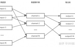 Golang高性能编程实践优化策略大全！（golang压缩时候如何节省内存)