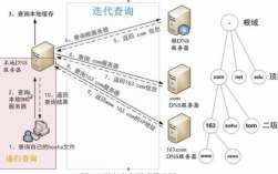 中国DNS递归服务器（dns缓存服务器和递归服务器）