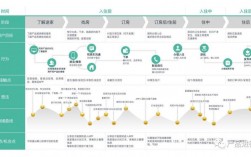 如何提高个人文化素养，用户体验优化的方法