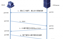 aix ftp服务器连接_FTP/SFTP连接