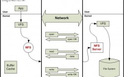 centos7nfs共享通过什么协议传输，centos7挂载nfs网络共享