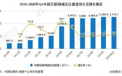 网站和官网的区别，域名市场的前景如何?