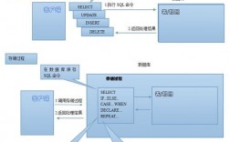 MySQL存储过程使用实例详解，mysql中的存储过程是什么意思