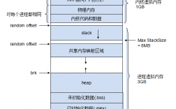 如何在Linux系统中进行内存管理和优化？（如何在linux系统中进行内存管理和优化设置）