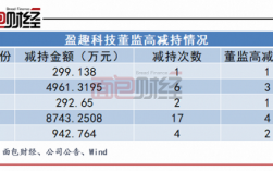 科技和盈趣哪里好（盈趣科技利润）