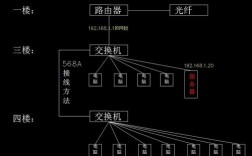 服务器不稳定对网站有什么影响（交换机电压不稳定对网络有什么影响)