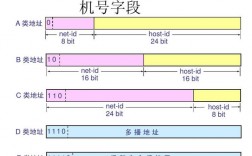 什么是ip地址（什么是ip地址?它有什么作用?）