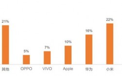 华为国内市场份额（华为国内市场份额变化）