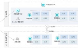 如何利用Docker构建一个高可用的云应用（docker可以部署小程序吗)