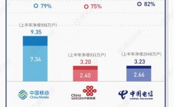 2021三大运营商5g用户数，三大运营商公布5月运营数据,5G套餐用户累计超12亿户