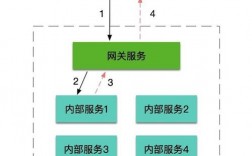 云计算零基础入门教程，golang udp