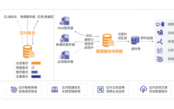 什么是数据备份，你的数据安全吗?如何做好数据备份与恢复工作