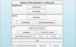 hadoop如何搭建集群（hadoop怎么搭建集群）