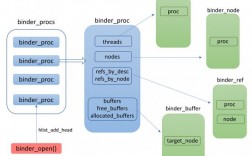 Android中的binder机制怎么实现（android binder机制详解）