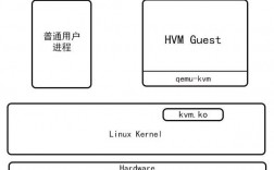 详解虚拟化技术VMware和KVM的比较（虚拟化技术kvm,xen,vmware比较）