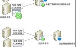 网站服务器与数据（网站服务器数据库）